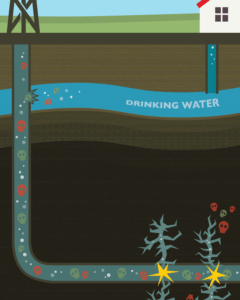 Oil and Gas Water